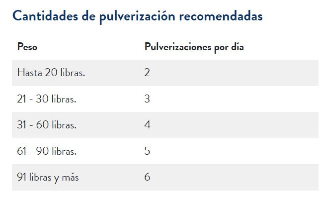 Suplemento Probiótico Breakthru Biotics