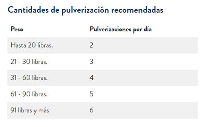 Suplemento Probiótico Breakthru Biotics